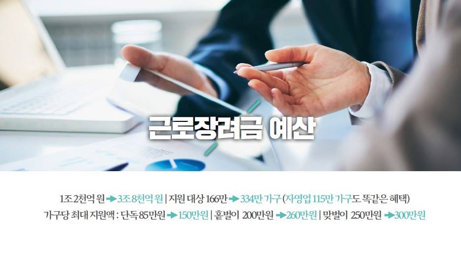 문재인 대통령 2019년 예산안 관련 시정연설 핵심요약 IV 사회안전망 예산