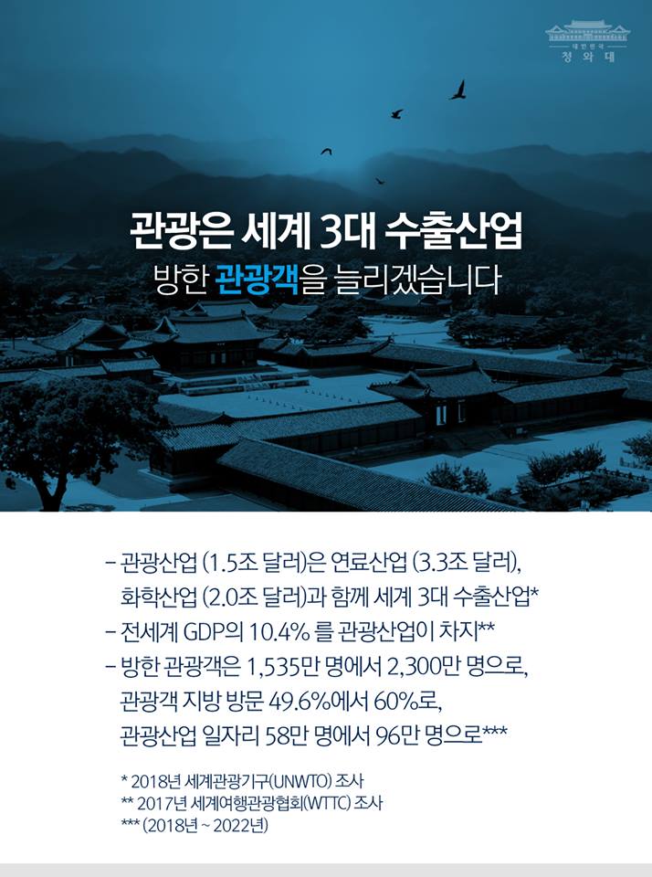 관광은 세계 3대 수출산업 방한 관광객을 늘리겠습니다. 관광산업 (1.5조 달러)은 연로산업, (3.3조 달러), 화학산업 (2.0조 달러)과 함께 세계 3대 수출산업. 전세계 GDP의 10.4%를 관광산업이 차지. 방한 관광객은 1,535만 명에서 2,300만 명으로, 관광산업 일자리 58만 명에서 96만 명으로.