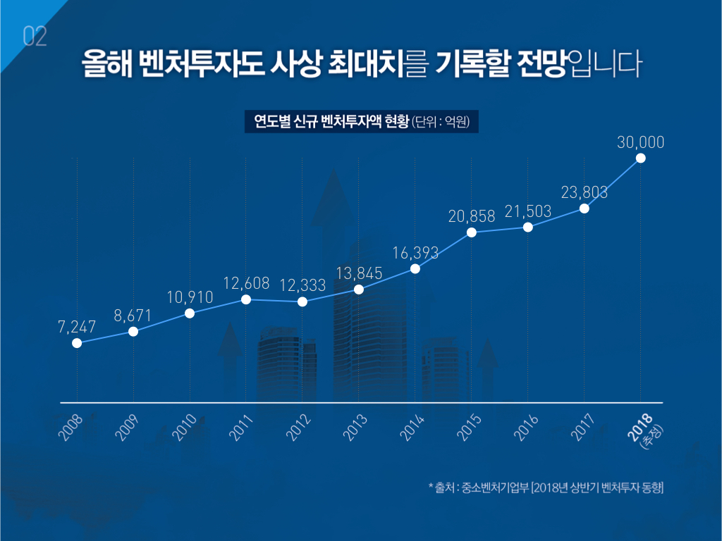 한국 경제의 다양한 얼굴 : Part 5