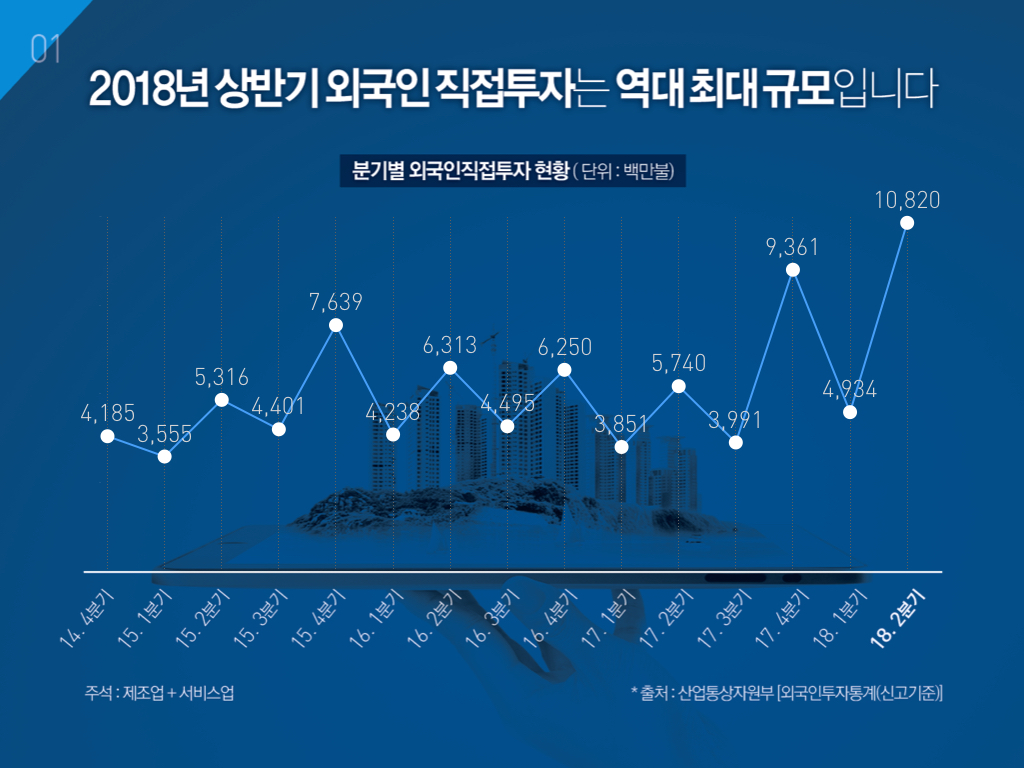 한국 경제의 다양한 얼굴 : Part 5