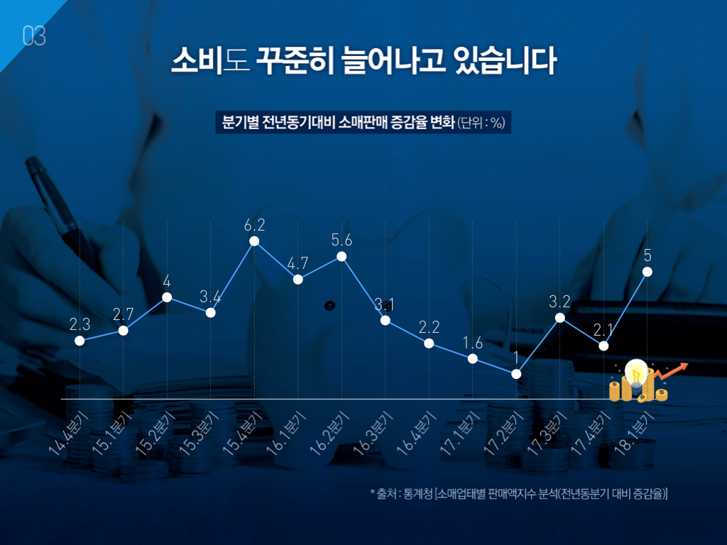 한국 경제의 다양한 얼굴 : Part 3