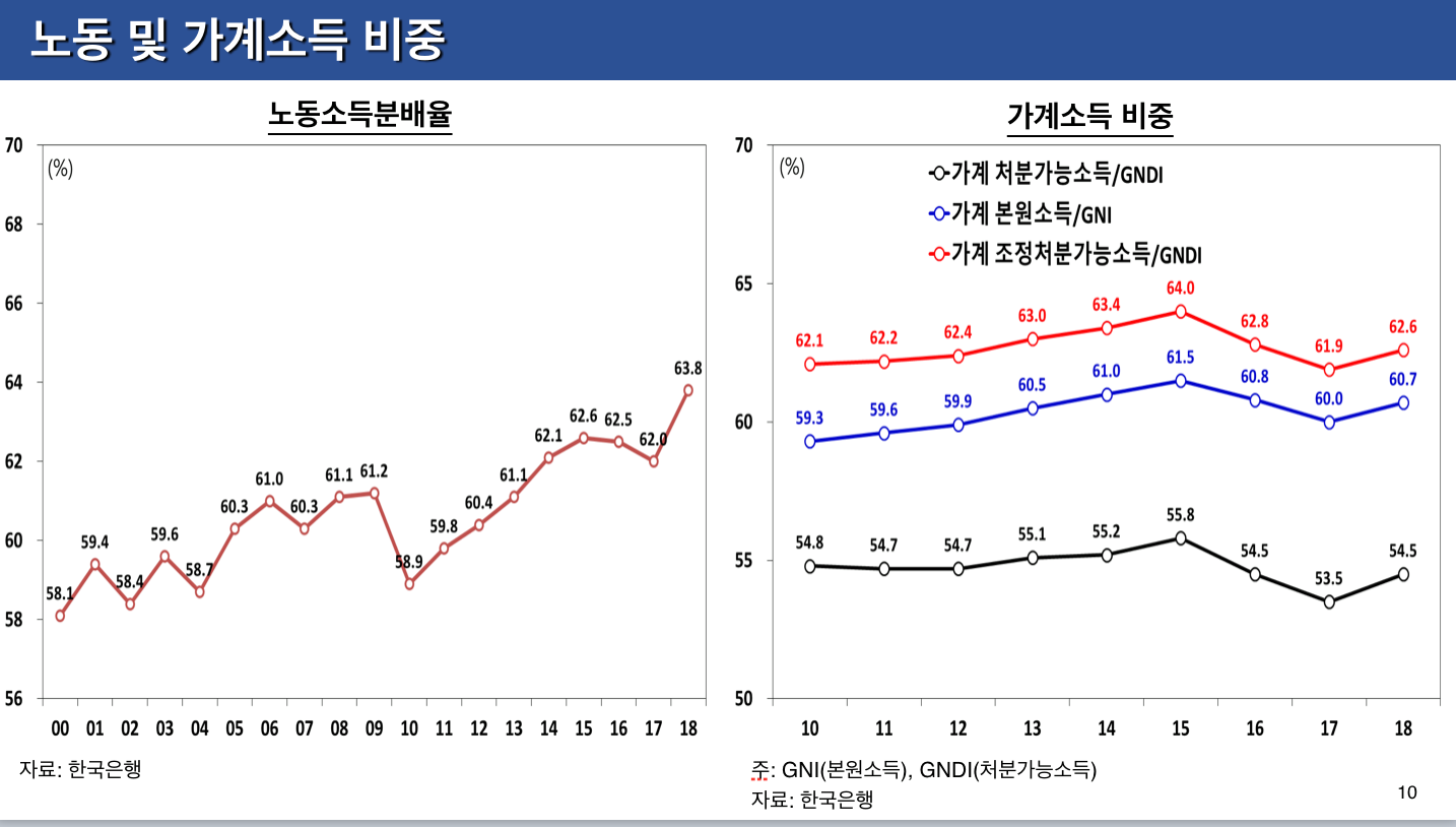 경제상황과 정책대응 관련 윤종원 경제수석 기자간담회