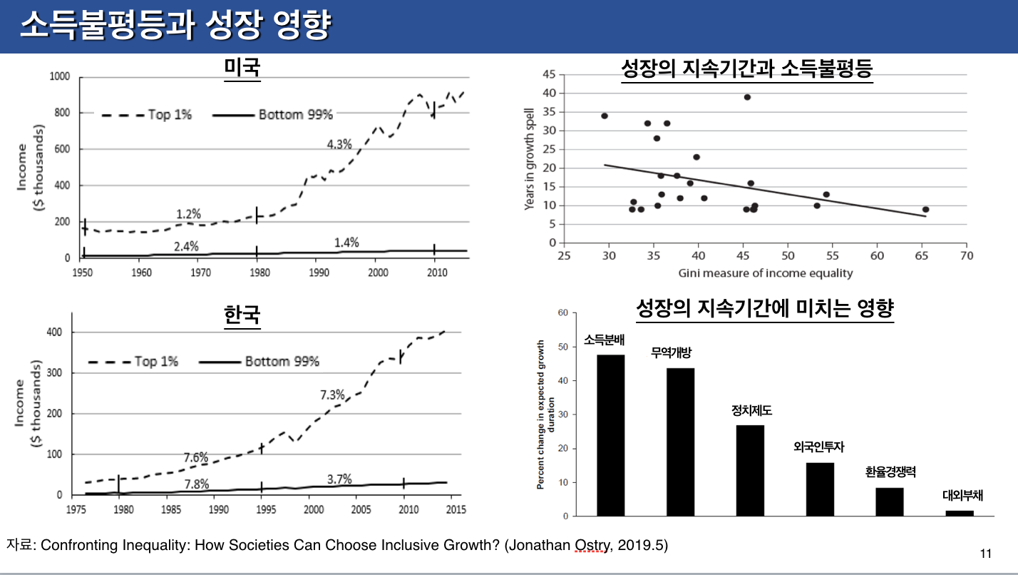 경제상황과 정책대응 관련 윤종원 경제수석 기자간담회