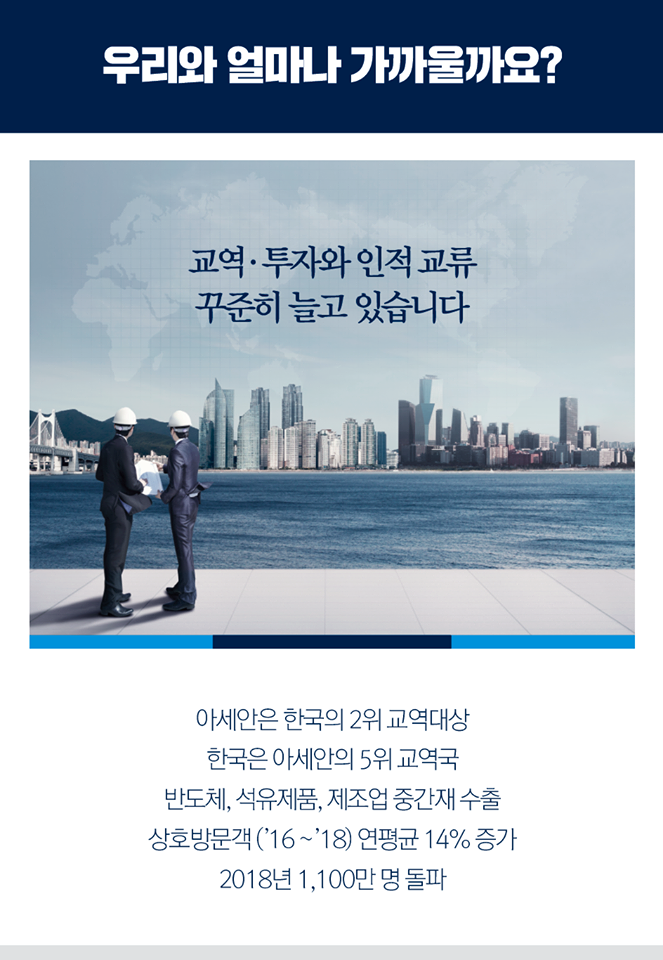 우리와 얼마나 가까울까요?

교역·투자와 인적 교류 꾸준히 늘고 있습니다
아세안은 한국의 2위 교역대상 한국은 아세안의 5위 교역국
반도체, 석유제품, 제조업 중간재 수출
상호방문객('16 ~ '18) 연평균 14% 증가
2018년 1,100만 명 돌파