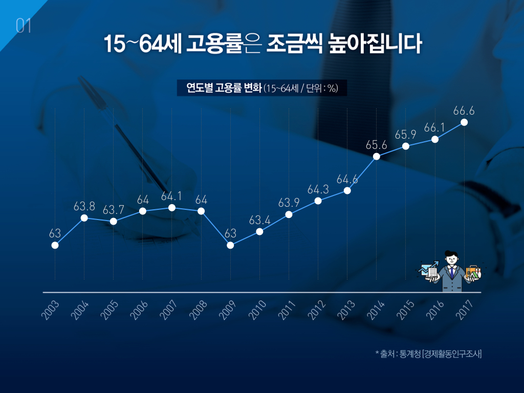 한국 경제의 다양한 얼굴 : Part 4