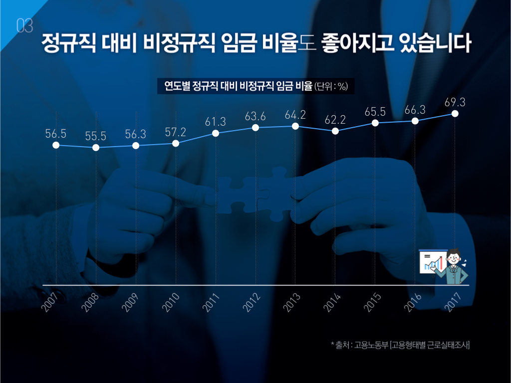 한국 경제의 다양한 얼굴 : Part 4