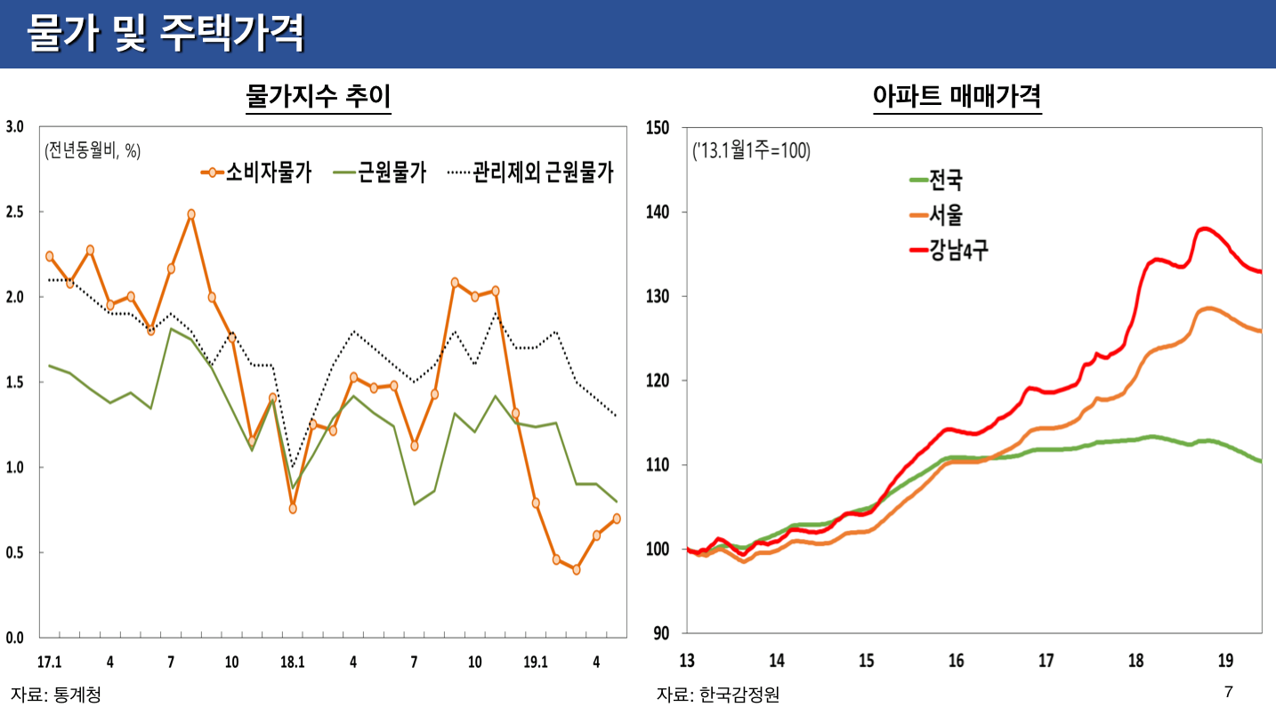 경제상황과 정책대응 관련 윤종원 경제수석 기자간담회