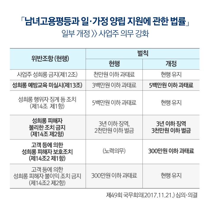 직장 내 성희롱·성폭력 이제 근절해야 합니다!