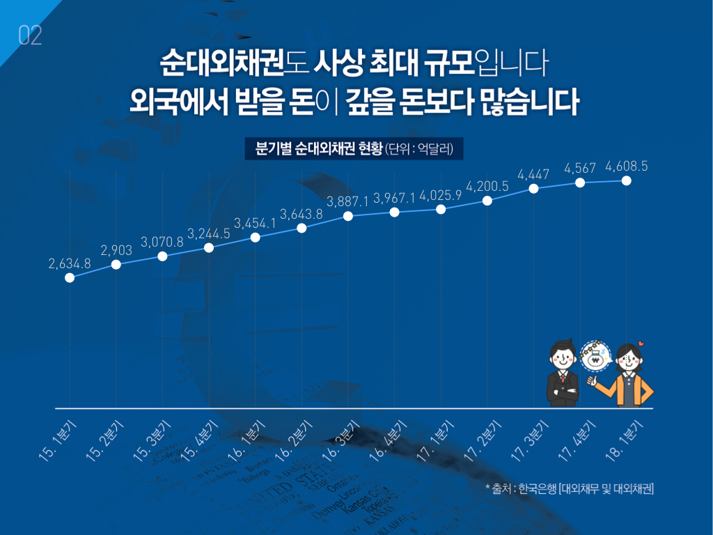 한국 경제의 다양한 얼굴 : Part 6