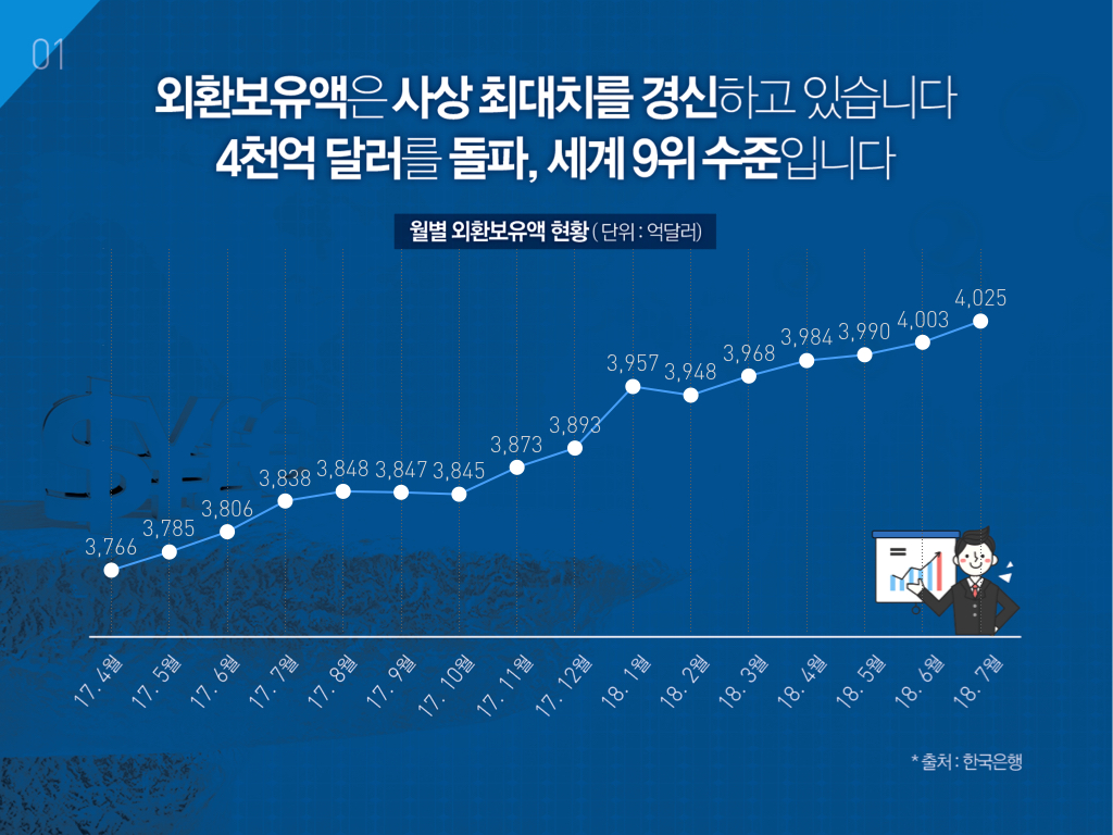 한국 경제의 다양한 얼굴 : Part 6