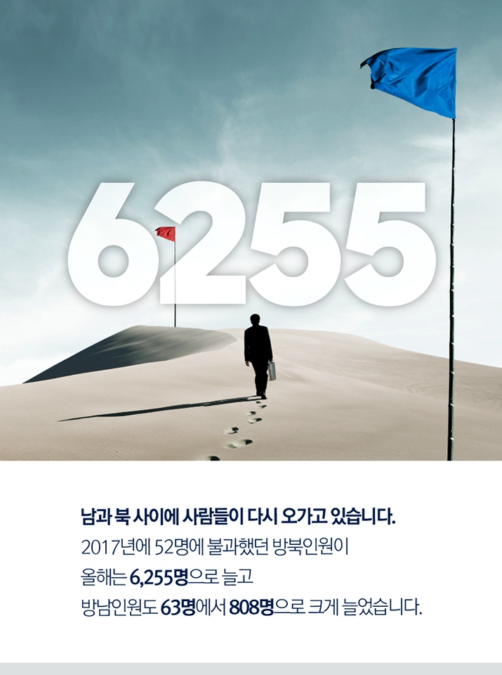 숫자로 보는 평화, 2018 남과 북