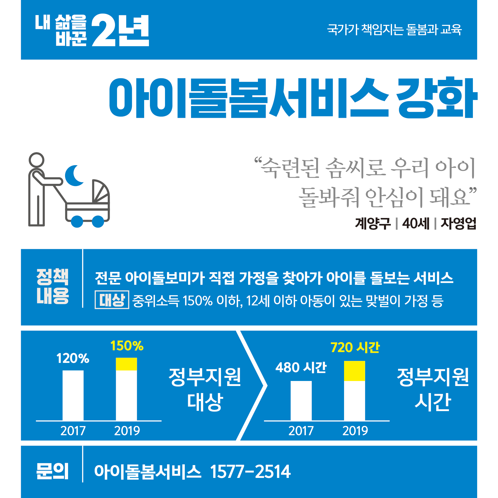 아이돌봄서비스 강화