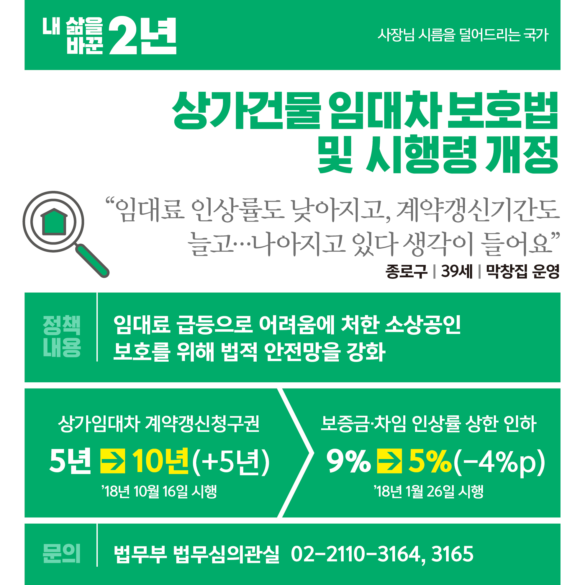 상가건물 임대차 보호법 및 시행령 개정