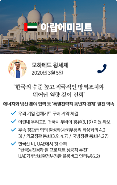 아랍에미리트(uae) 카드뉴스 모하메드 왕세제 2020년 3월 5일 통화. '한국의 수준 높고 적극적인 방역조치와 뛰어난 역량 깊이 신뢰' 에너지와 방산 분야 협력 등 '특별전략적 동반자 관계' 발전 약속. 우리 기업 검체키트 구매 계약 체결, 일나내 우리 교민 귀국시 두바이경우(3.19) 지원 확보, 후속 장관급 협의 활성화 사회부총리 화상회의(4.23) / 외교장관 통화(3.9, 4.7) / 국방장관 통화 (4.27), 한국산 벼 UAE에서 첫 수확 '한국농진청과 쌀 프로젝트 성공적 추진' UAE 기후변화환경부장관 블룸버그 인터뷰(6.2)