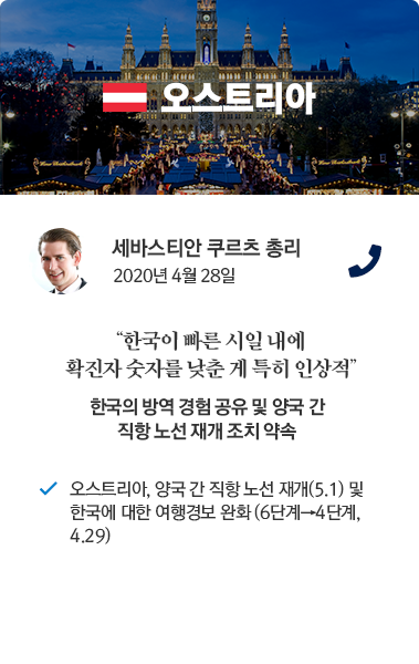 오스트리아 카드뉴스 세바스티안 쿠츠르 총리 2020년 4월 28일 통화. '한국이 빠른 시일 내에 확진자 숫자를 낮춘 게 특히 인상적' 한국의 방역 경험 공유 및 양국 간 직항 노선 재개 조치 약속. 오스트리아, 양국 간 직항 노선 재개(5.1) 및 한국에 대한 여행경보 완화(6단계-4단계, 4.29)