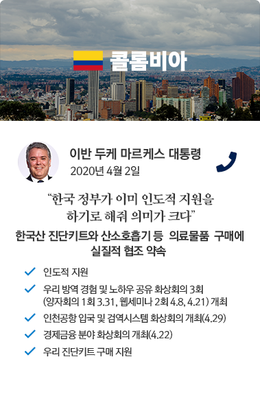 콜롬비아 카드뉴스 이반 두케 마르케스 대통령 2020년 4월 2일 통화. '한국 정부가 이미 인도적 지원을 하기로 해 줘 의미가 크다' 한국산 진단키트와 산소호흡기 등 의료물품 구매에 실질적 협조 약속. 인도적 지원, 우리 방역 경험 및 노하우 공유 화상 회의 3회 (양자회의 1회 3.31, 웹세미나 2회 4.8, 4.21) 개최, 인천공항 입국 및 검역시스템 화상회의 개최(4.29), 경제금융 분야 화상회의 개최(4.22), 우리 진단키트 구매 지원