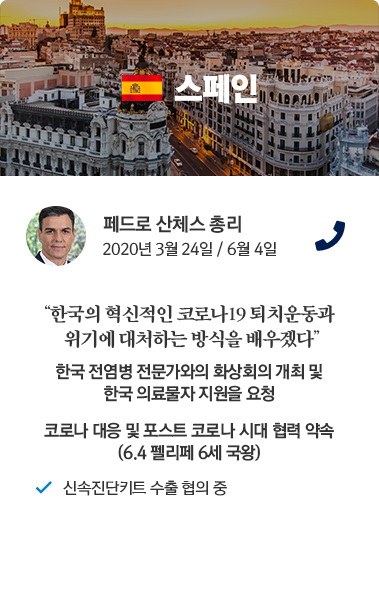 스페인 카드뉴스 페드로 산체스 총리 2020년 3월 24일, 6월 4일 통화. '한국의 혁신적인 코로나19 퇴치운동과 위기에 대처하는 방식을 배우겠다.' 한국 전염병 전문가와의 화상회의 개최 및 한국 의료물자 지원을 요청, 코로나 대응 및 포스트 코로나 시대 협력 약속 (6.4 펠리페 6세 국왕). 신속진단키트 수출 협의 중.