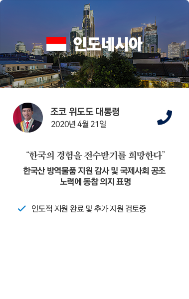 인도네시아 카드뉴스 조코 위도도 대통령 2020년 4월 21일 통화. '한국의 경험을 전수받기를 희망한다' 한국산 방역물품 지원 감사 및 국제사회 공조 노력에 동참 의지 표명. 인도적 지원 완료 및 추가 지원 검토 중