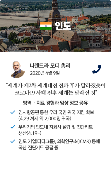 인도 카드뉴스 나렌드라 모디 총리 2020년 4월 9일 통화. '세계가 제2차 세계대전 전과 후가 달라졌듯이 코로나19 사태 전후 세계는 달라질 것' 방역, 치료 경험과 임상 정보 공유. 임시항공편을 통한 우리 국민 귀국 지원 확보(4.29까지 약 2,000명 귀국), 우리기업 인도내 자회사 설립 및 진단키트 생산(4.19~), 인도기업(타타그룹), 의학연구소(ICMR) 등에 국산 진단키트 공급 중