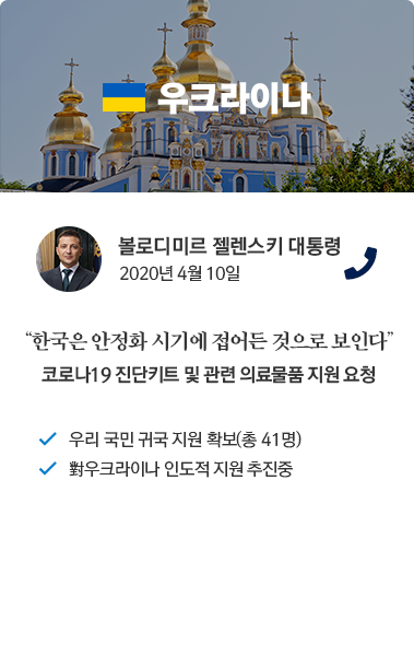 우크라이나 카드뉴스 볼로디미르 젤렌스키 대통령 2020년 4월 10일 통화. '한국은 안정화 시기에 접어든 것으로 보인다' 코로나19 진단키트 및 관련 의료물품 지원 요청. 우리 국민 귀국 지원 확보 (총 41명), 우크라이나 인도적 지원 추진 중