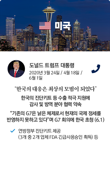 미국 카드뉴스 도널드 트럼프 대통령 2020년 3월 24일, 4월 18일, 6월 1일 통화. '한국의 대응은 최상의 모범이 되었다.' 한국의 진단키트 등 수출 적극 지원에 감사 및 방역 분야 협력 약속 '기존의 G7은 낡은 체제로서 현재의 국제 정세를 반영하지 못하고 있다.'며 G7 회의에 한국 초청 (6.1) 연방정부 진단키트 제공 (3개 중 2개 업체 FDA 긴급사용승인 획득) 등