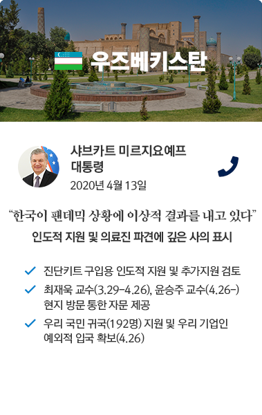 우즈베키스탄 카드뉴스 샤브카트 미르지요예프 대통령 2020년 4월 13일 통화. '한국이 팬데믹 상황에 이상적 결과를 내고 있다' 인도적 지원 및 의료진 파견에 깊은 사의 표시. 진단키트 구입용 인도적 지원 및 추가지원 검토, 최재욱 교수(3.29-4.26), 윤승주 교수(4.26-) 현지 방문 통한 자문 제공, 우리 국민 귀국(192명) 지원 및 우리 기업인 예외적 입국 확보(4.26)