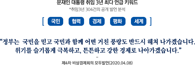 문재인 대통령 취임 3년 최다 언급 키워드 #국민 #협력 #경제 #평화 #세계 *취임3년 304건의 공개 발언 분석. '정부는  국민을 믿고 국민과 함께 어떤 거친 풍랑도 반드시 헤쳐 나가겠습니다. 위기를 슬기롭게 극복하고, 튼튼하고 강한 경제로 나아가겠습니다.' 제4차 비상경제회의 모두발언(2020.04.08)