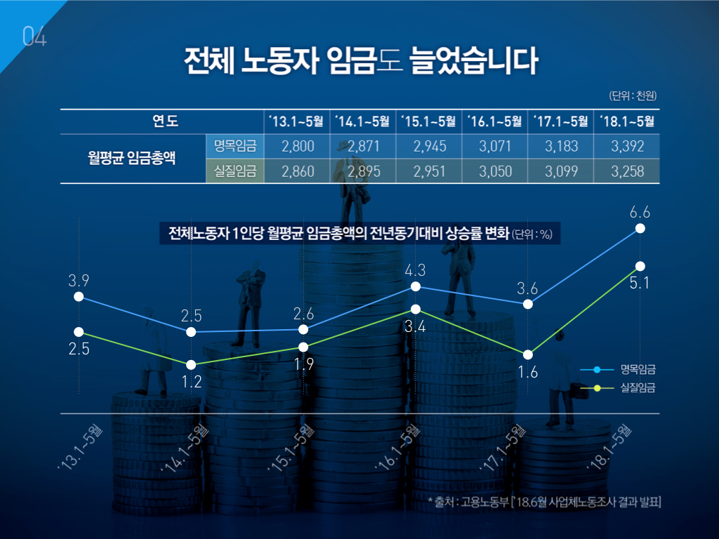 한국 경제의 다양한 얼굴 : Part 3