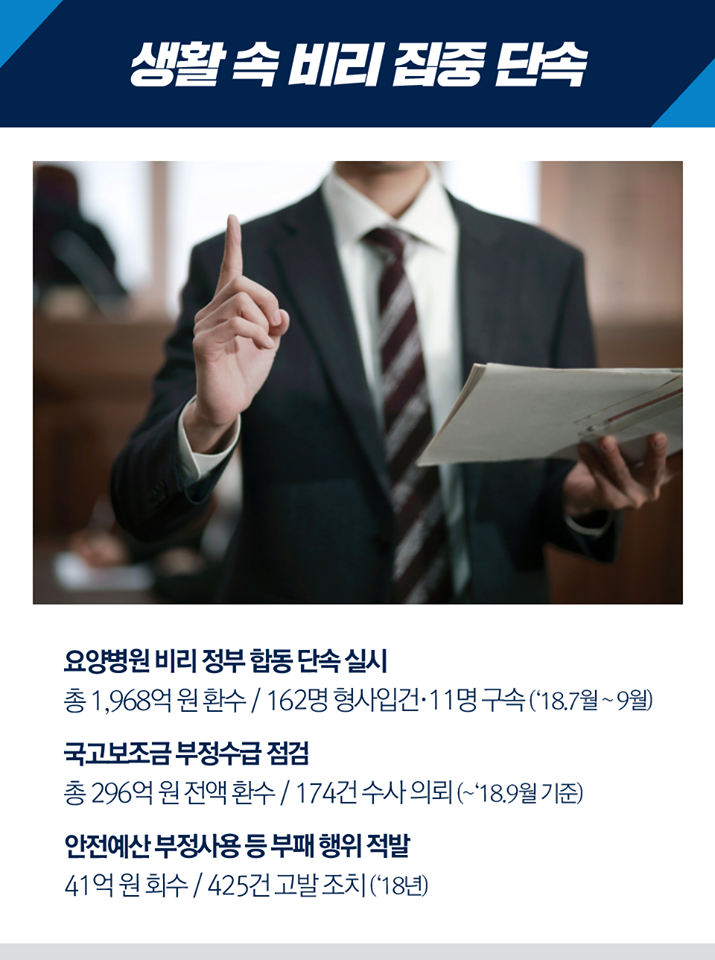 반부패를 위한 과감한 개혁