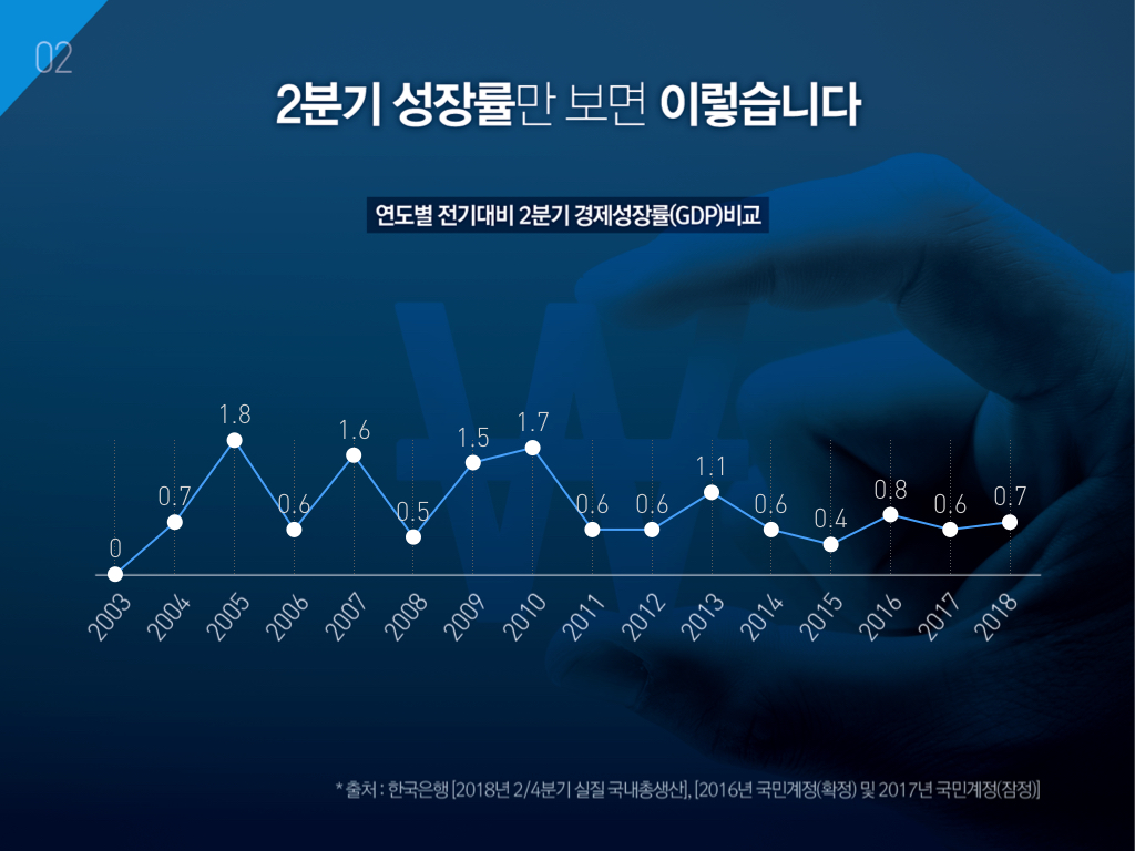 한국 경제의 다양한 얼굴 : Part 1