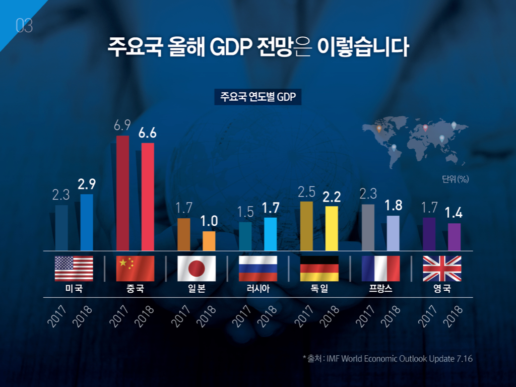 한국 경제의 다양한 얼굴 : Part 1