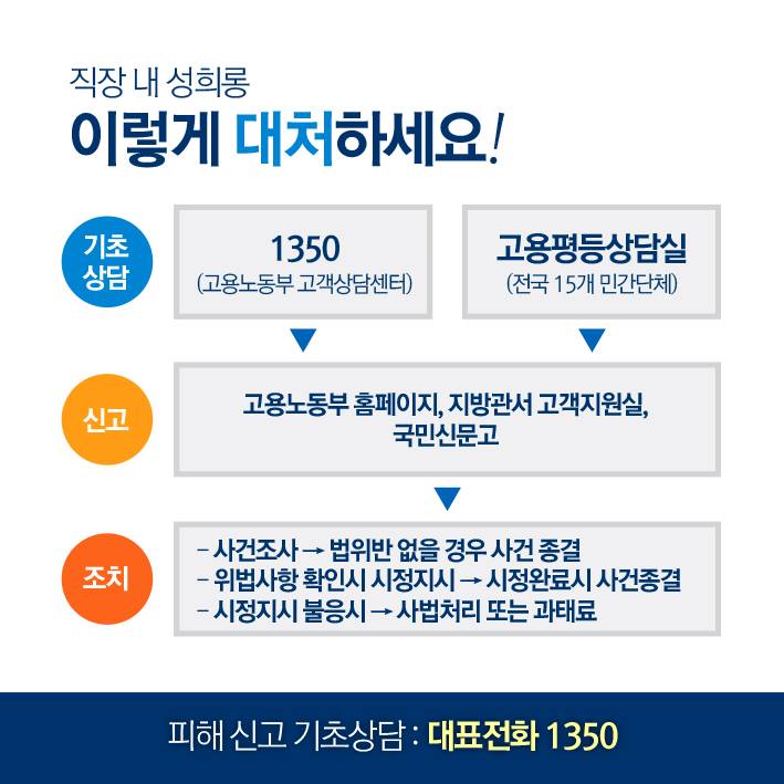 직장 내 성희롱·성폭력 이제 근절해야 합니다!