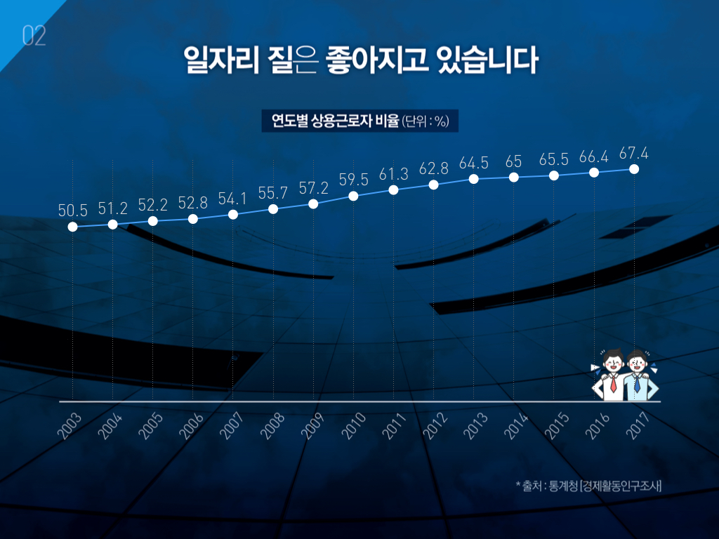 한국 경제의 다양한 얼굴 : Part 4