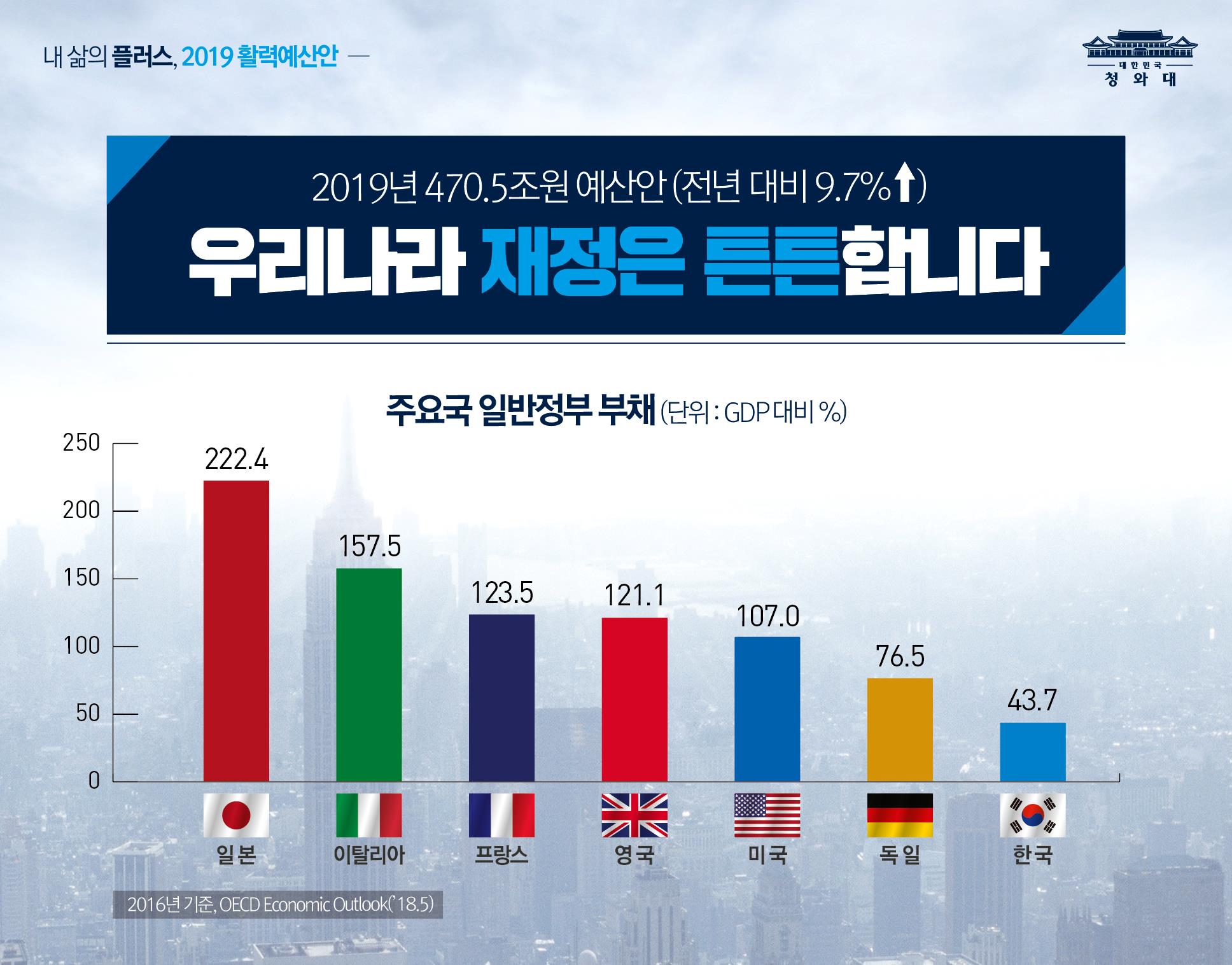 내 삶의 플러스, 2019 활력예산안 : part 1