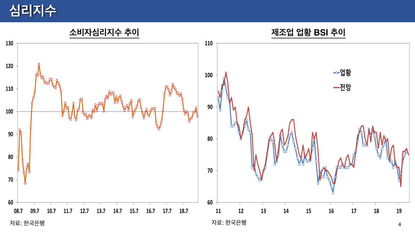 경제상황과 정책대응 관련 윤종원 경제수석 기자간담회