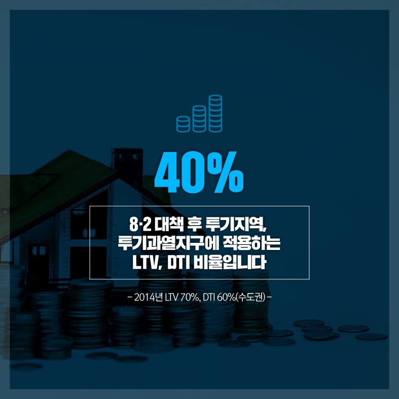 40% 8·2 대책 후 투기지역, 투기과열지구에 적용하는 LTV, DTI비율입니다. 2014년 LTV 70%, DTI, 60% 수도권 기준.