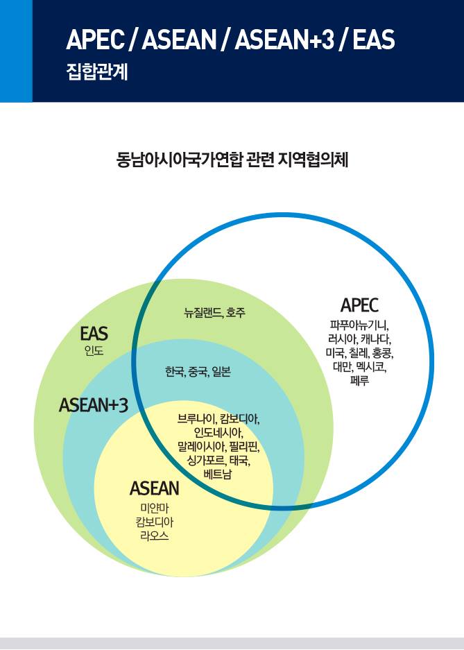 동남아시아 3개국 순방