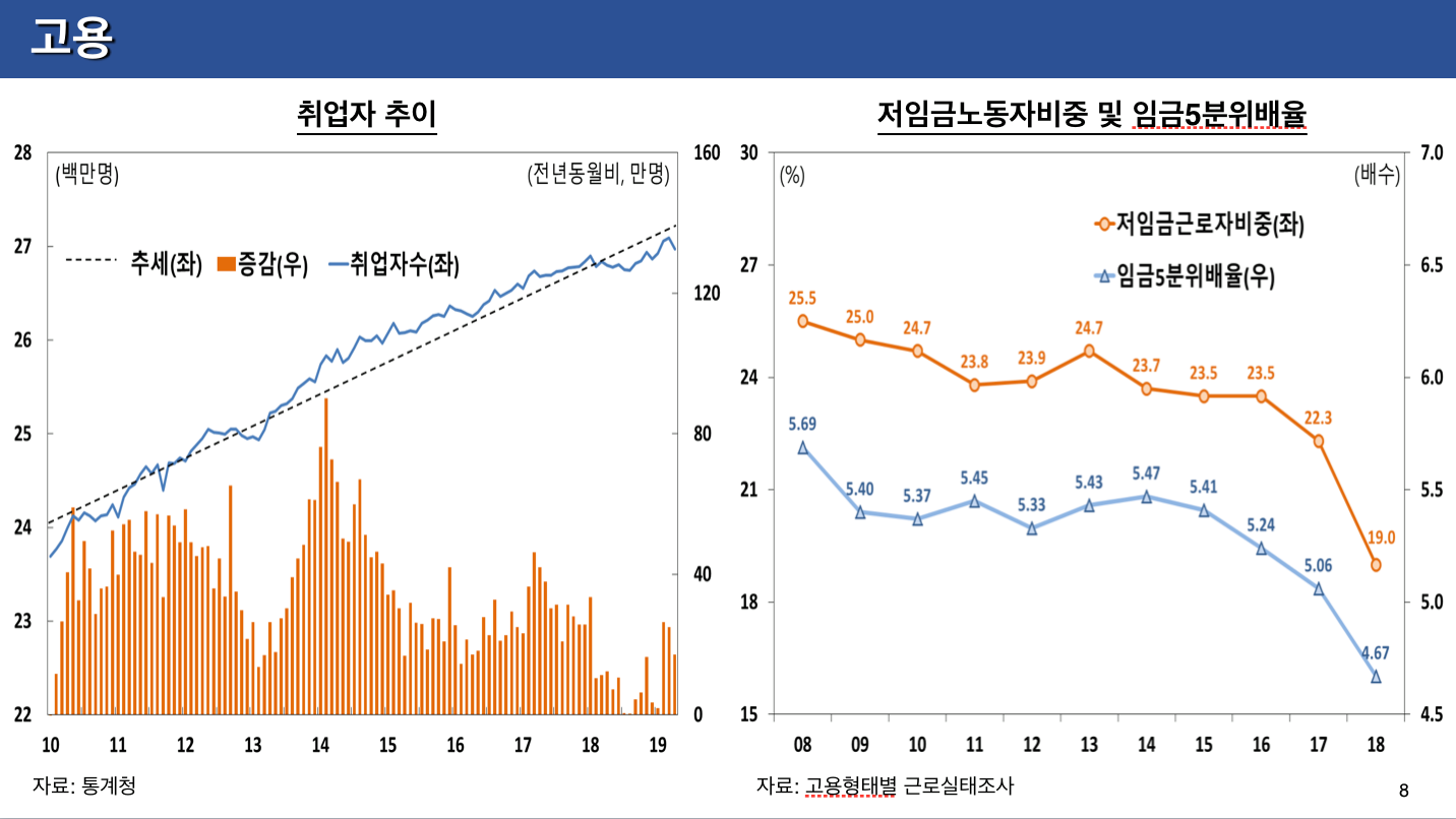 경제상황과 정책대응 관련 윤종원 경제수석 기자간담회