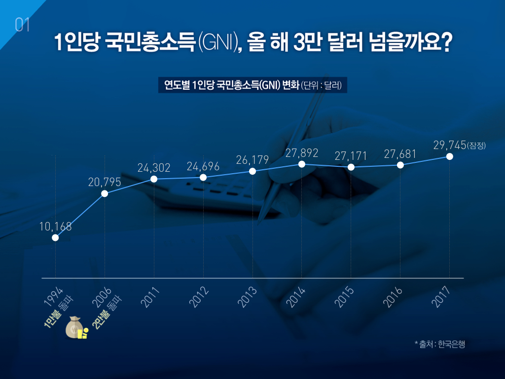 한국 경제의 다양한 얼굴 : Part 3