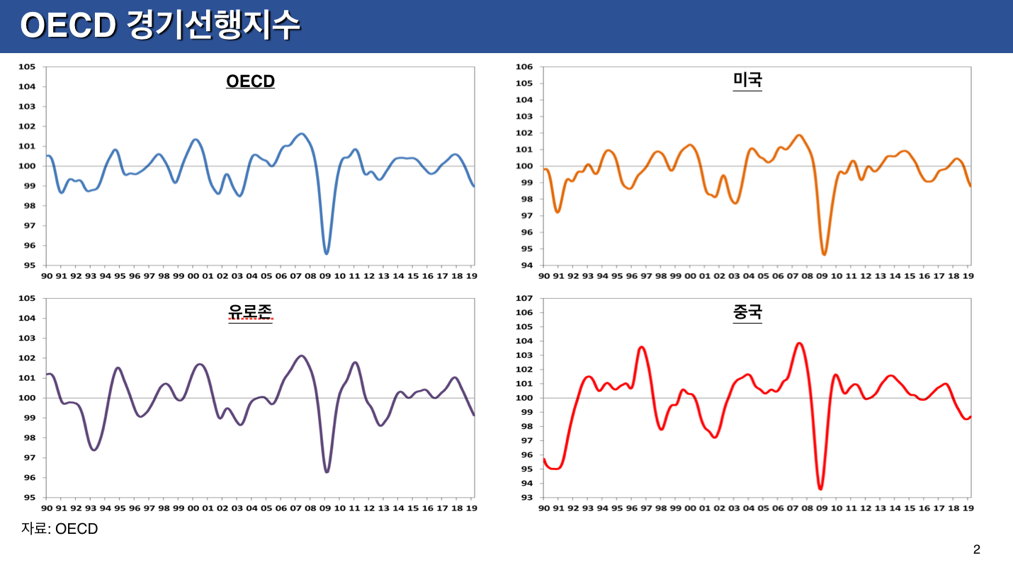 경제상황과 정책대응 관련 윤종원 경제수석 기자간담회