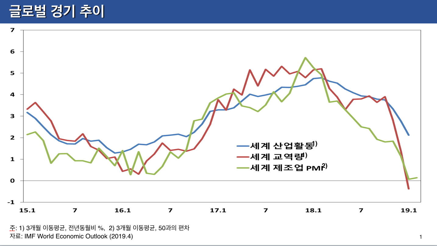 경제상황과 정책대응 관련 윤종원 경제수석 기자간담회