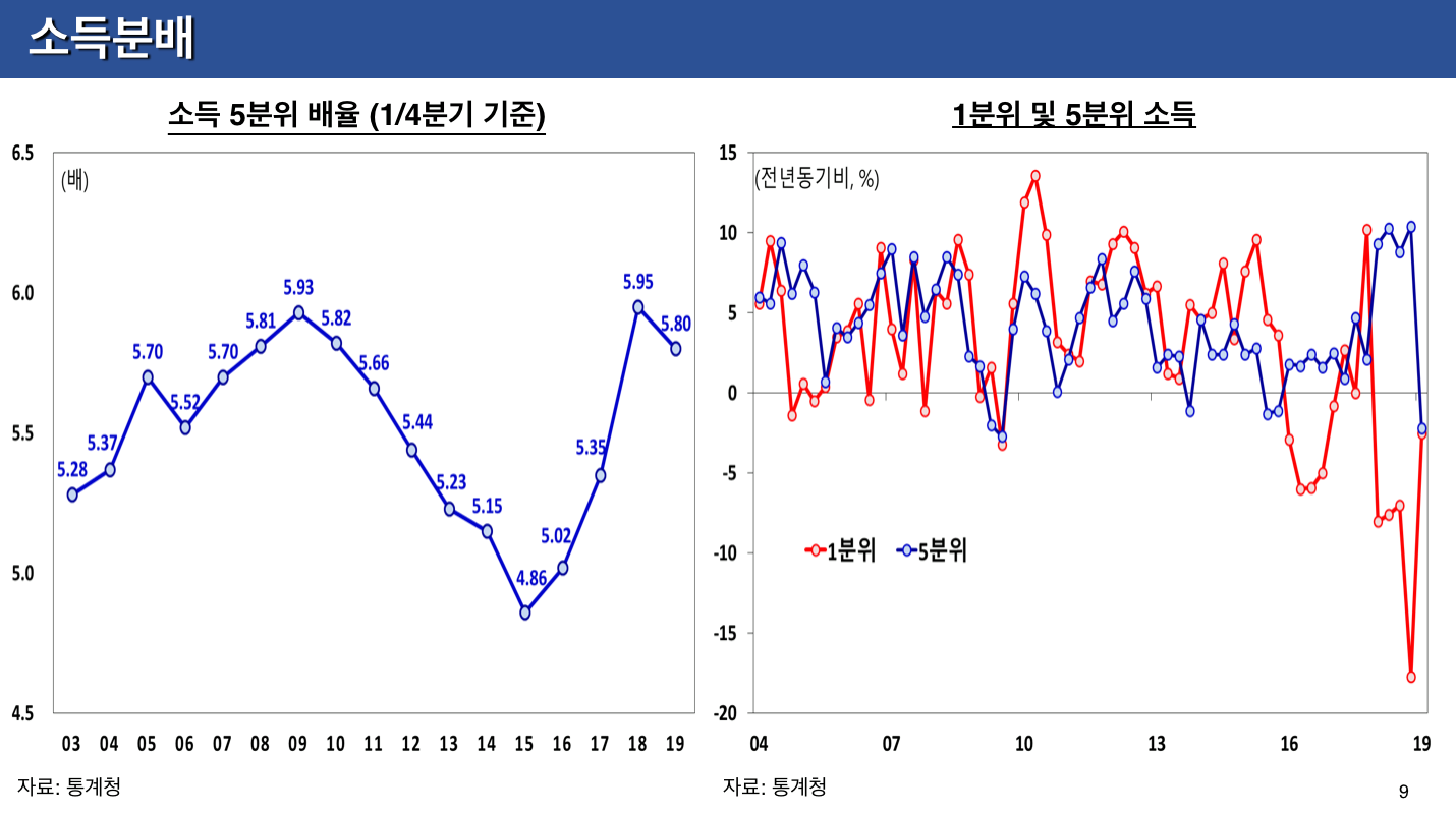 경제상황과 정책대응 관련 윤종원 경제수석 기자간담회