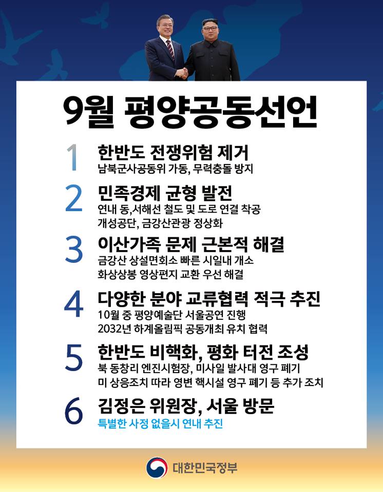 9월 평양공동선언
1. 한반도 전쟁위험 제거
남북군사공동위 가동, 무력충돌 방지
2. 민족경제 균형 발전
연내 동,서해선 철도 및 도로 연결 착공
개성공단, 금강산관광 정상화
3. 이사가족 문제 근본적 해결
금강산 상설면회소 빠른 시일내 개소
화상상봉 영상편지 교환 우선 해결
4. 다양한 분야 교류협력 적극 추진
10월 중 평양예술단 서울공연 진행
2032년 하계올림픽 공동개최 유치 협력
5. 한반도 비핵화, 평화 터전 조성
북 동창리 엔진시험장, 미사일 발사대 영구 폐기
미 상응조치 따라 영변 핵시설 영구 폐기 등 추가 조치
6. 김정은 위원장, 서울 방문
특별한 사정 없을시 연내 추진