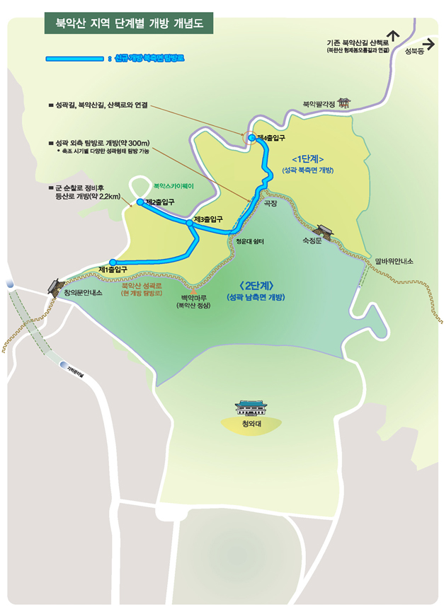 북악산 지역 단계별 개방 개념도