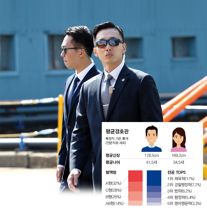 평균 경호관이 내일을 연다