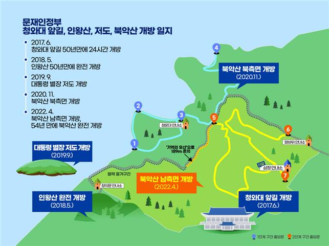 청와대 인근 지역 공간 개방